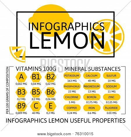 Infographics Lemon