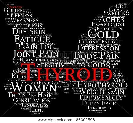 Thyroid Word Cloud