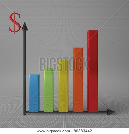 Bar Chart With Dollar