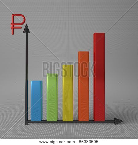 Bar Chart With Ruble