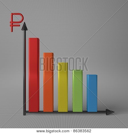 Bar Chart With Ruble