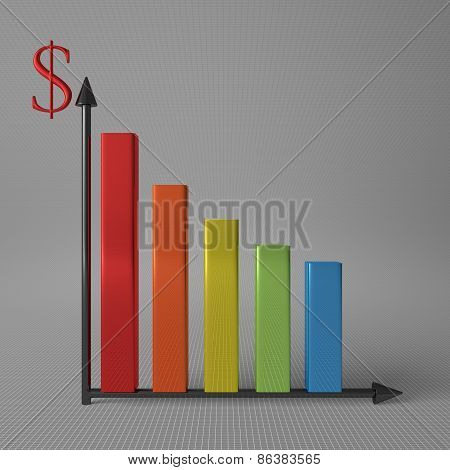 Bar Chart With Dollar