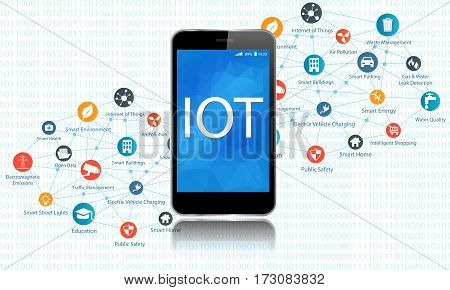 Internet of everything concept with different icon and elements. Digital Network Connection Modern communication technology.