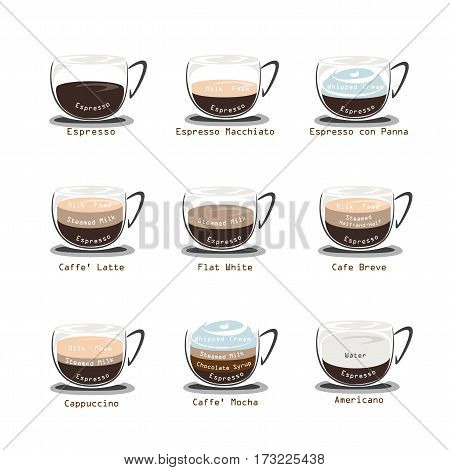 coffee icon set all about coffee shop