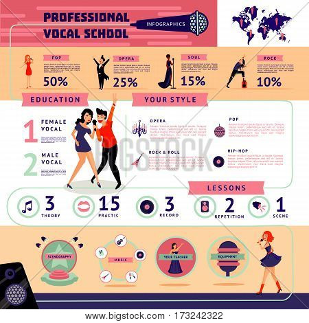 Musical education infographic concept with professional vocal school program of different music styles vector illustration