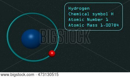 Hydrogen Atomic Level Rotating Nucleus Info Graphic
