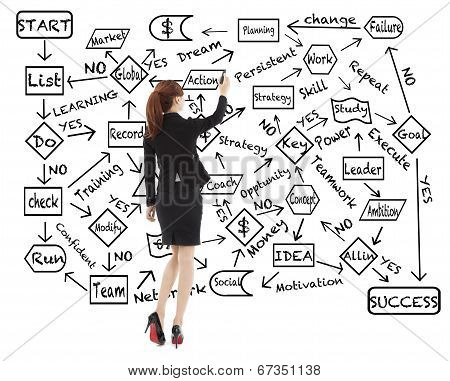 Business Woman Draw A Flow Chart About Success Planning