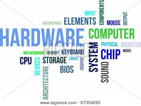 word cloud - hardware
