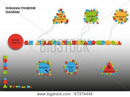 Fishbone Diagram