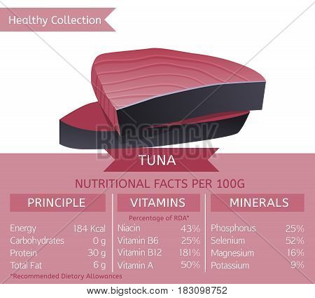Tina steak health benefits. Vector illustration with useful nutritional facts. Essential vitamins and minerals in healthy food. Medical, healthcare and dietary concept.