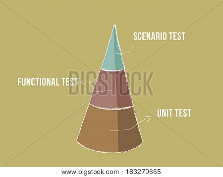 unit testing step iteration illustration with a pyramid chart clipart