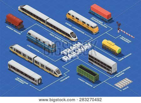Railway Transportation Isometric Flowchart With High Speed Train Electric And Diesel Locomotives Car