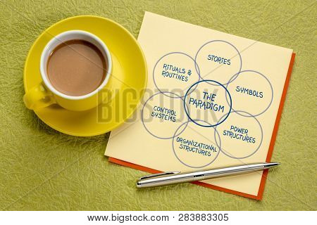 Cultural web paradigm concept - handwriting and diagram on a paper note with a cup of coffee