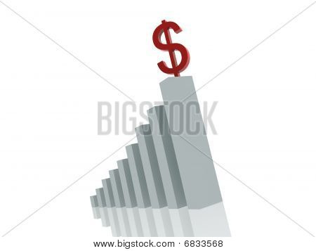 dollar grafik