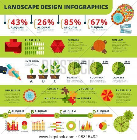 Landscape and gardens design infographics report