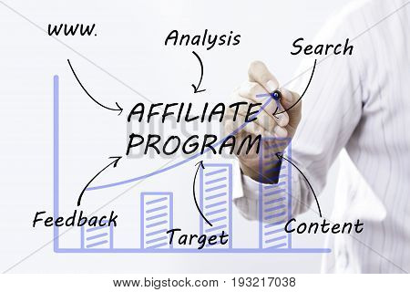 Businessman hand drawing Affiliate Program concept. business