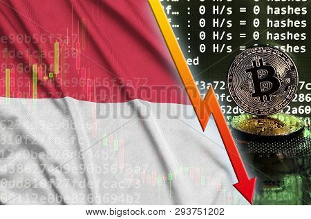 Indonesia Flag And Falling Red Arrow On Bitcoin Mining Screen And Two Physical Golden Bitcoins