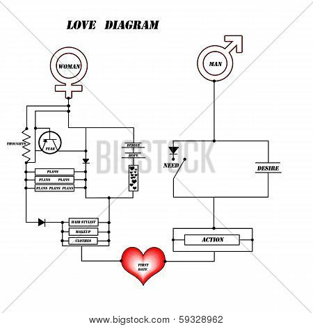 love diagram