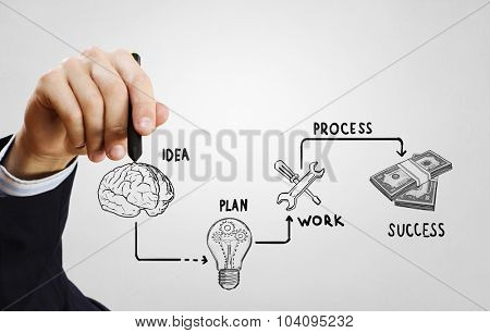 Close up of businessman drawing money making formula