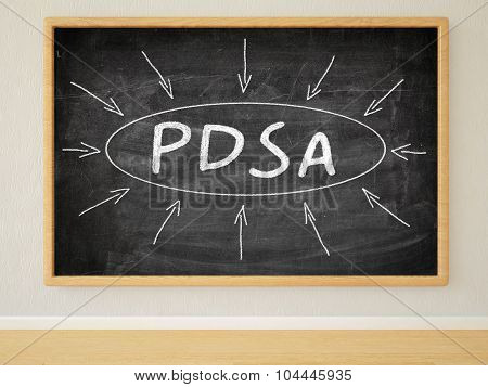 Plan Do Study Act