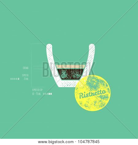 Original Ristretto Recipe - How To Do It - Retro Grunge Vector Illustration
