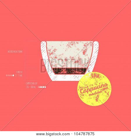 Original Cappucino Modern Recipe -  How To Do It - Retro Grunge Vector Illustration