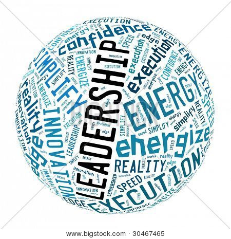 Koncepce vedení v aplikaci word koláž