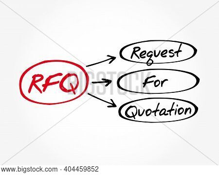 Rfq - Request For Quotation Acronym, Business Concept Background