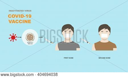 Inactivated Virus Vaccine For Covid-19 Or Coronavirus Protection. Illustration Of Covid-19 Vaccine I