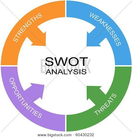 Swot Analysis Word Circle Concept