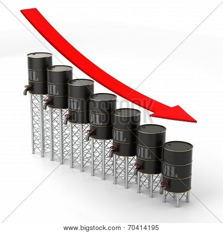 Falling Oil Price