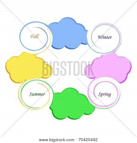 Seasons