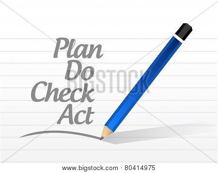 Plan Do Check Act Message Sign Illustration