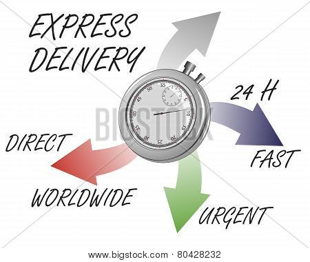 express delivery