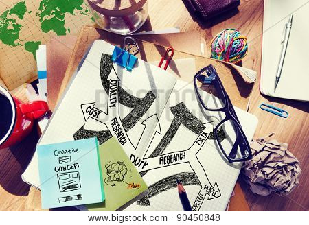 Duty Responsibility Role Accountable Reliability Concept