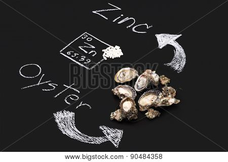 Oyster Zinc Supplementary Food Capsule Periodic Table