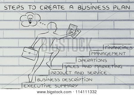 Ceo Going Up Some Stairs With Text Steps To Create A Business Plan