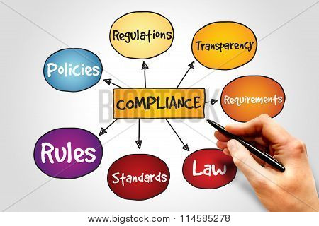 Compliance
