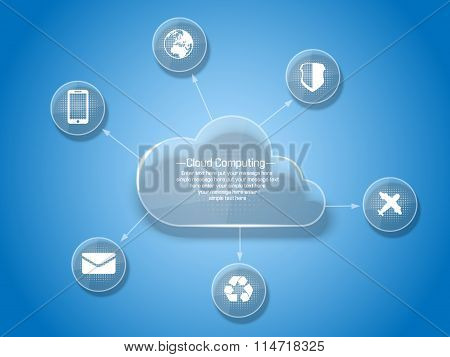 Cloud Computing Glass