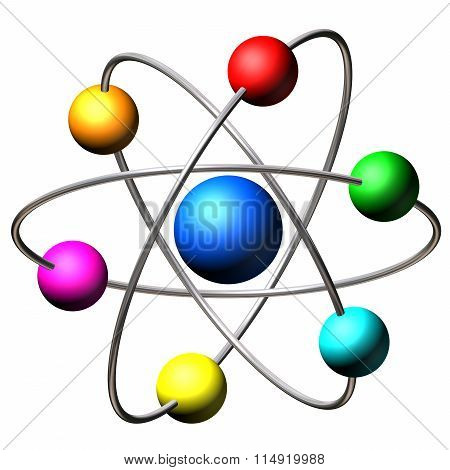 Atom Molecule