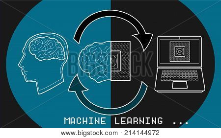 Machine learning and artificial intelligence process illustrated
