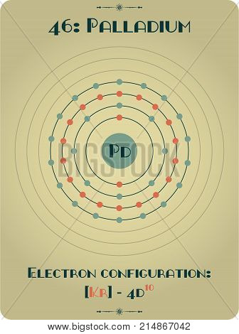Large and detailed atomic model of Palladium