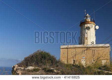 Ta' faro Giordan