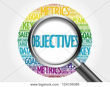 Objectives Word Cloud