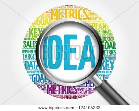 Idea Word Cloud