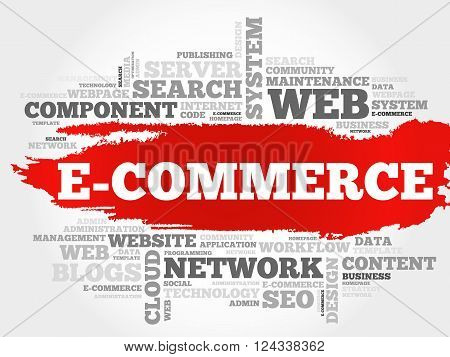 E-COMMERCE word cloud business concept, presentation background