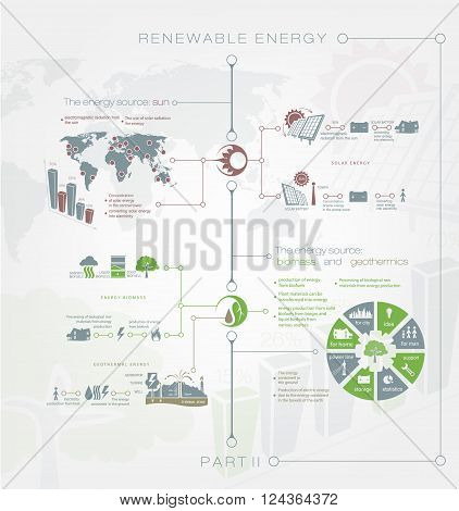 Detailed infographics Renewable or regenerative energy of sun, earth