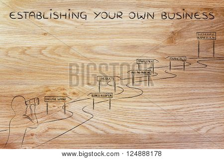 Man Looking At The Way To Success, Establish Your Business