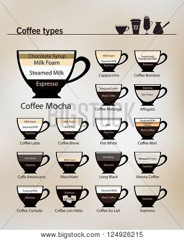Flat style vector Icon Set illustration. Infographic. Recipes for the most popular types of coffee and their preparation