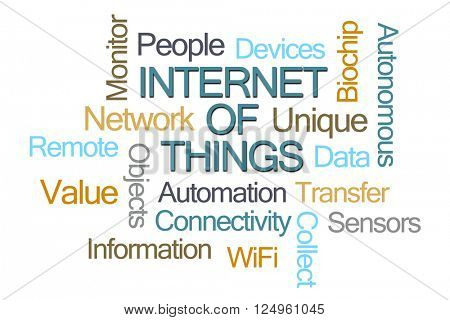 Internet of Things Word Cloud on White Background